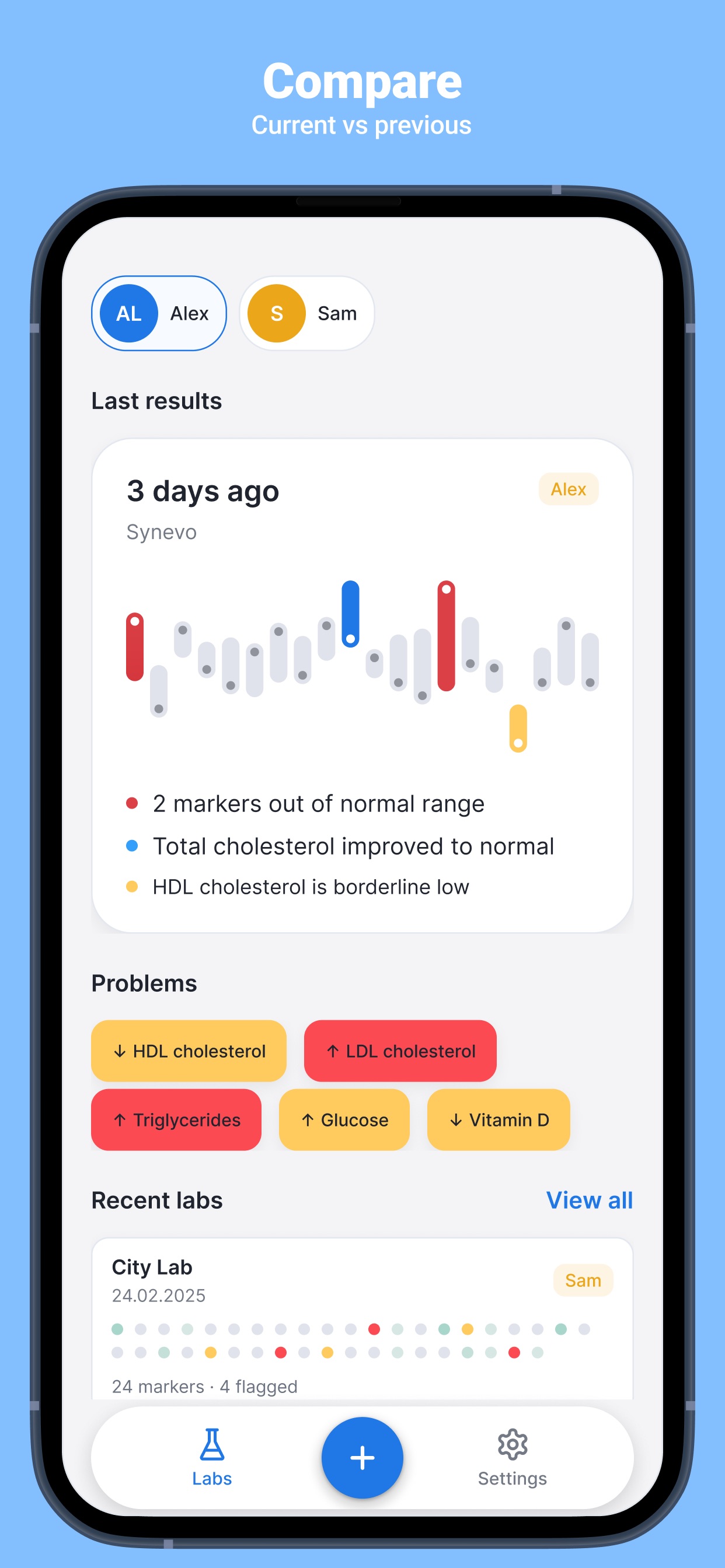 Blood Labs home — compare current and previous lab results
