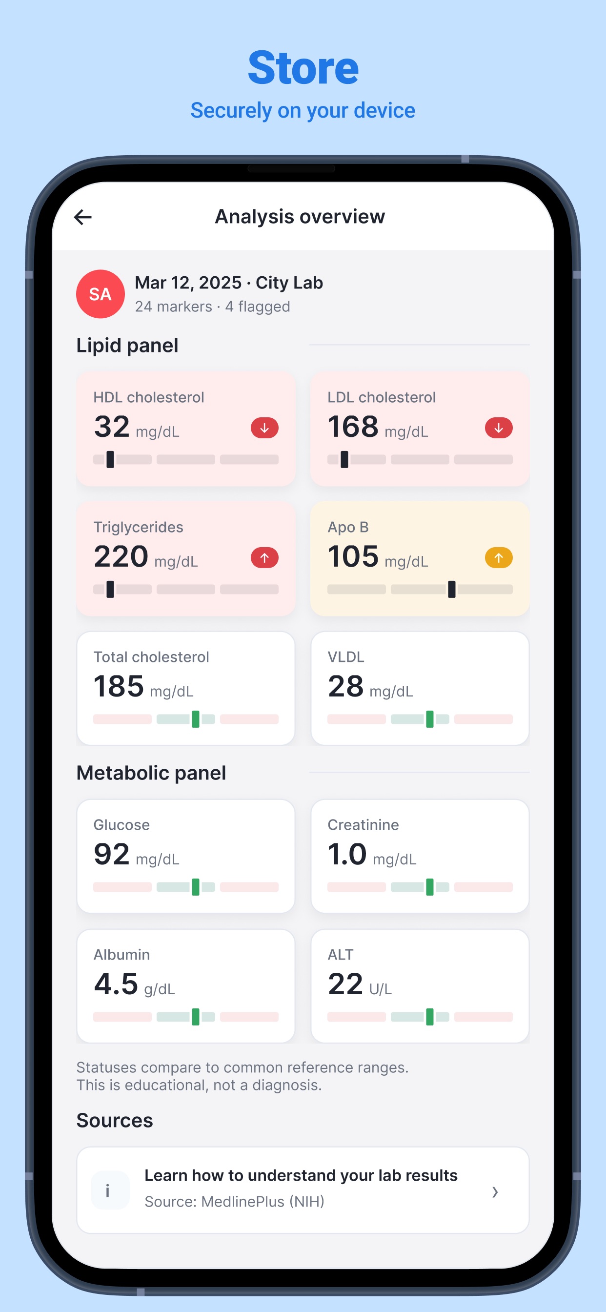 Blood Labs analysis overview — store results securely on the device