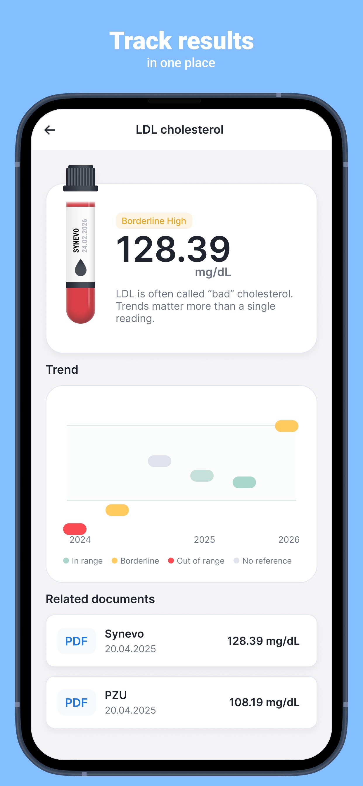 Blood Labs marker timeline — track LDL cholesterol over time